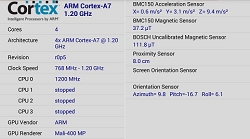 Đánh giá CPU Spreadtrum SC8830